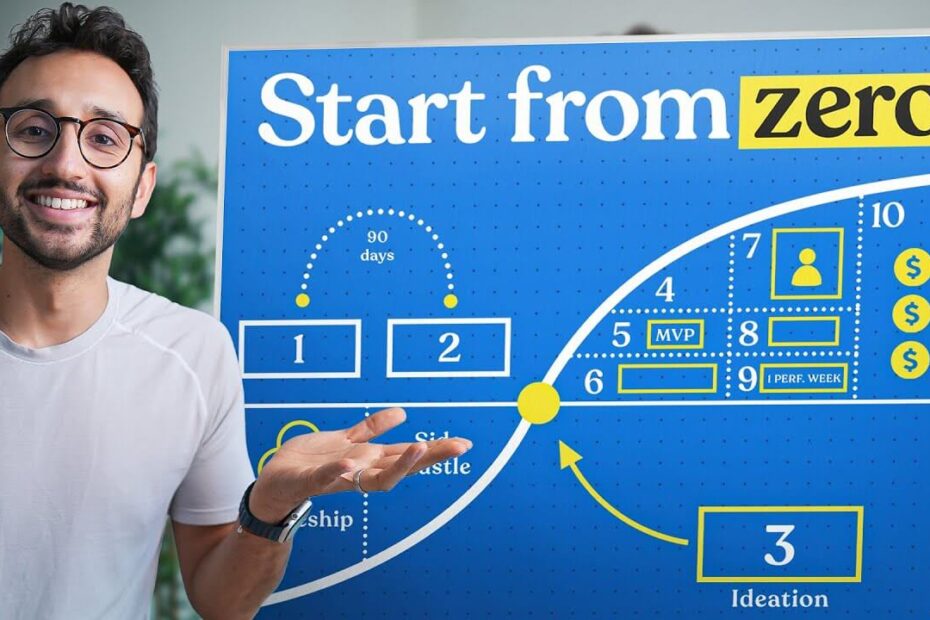 Ali Abdaal speaking with Daniel Priestley about building a $1M business.